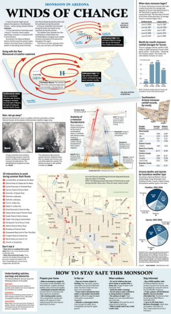 Untangling Monsoon's Mysteries