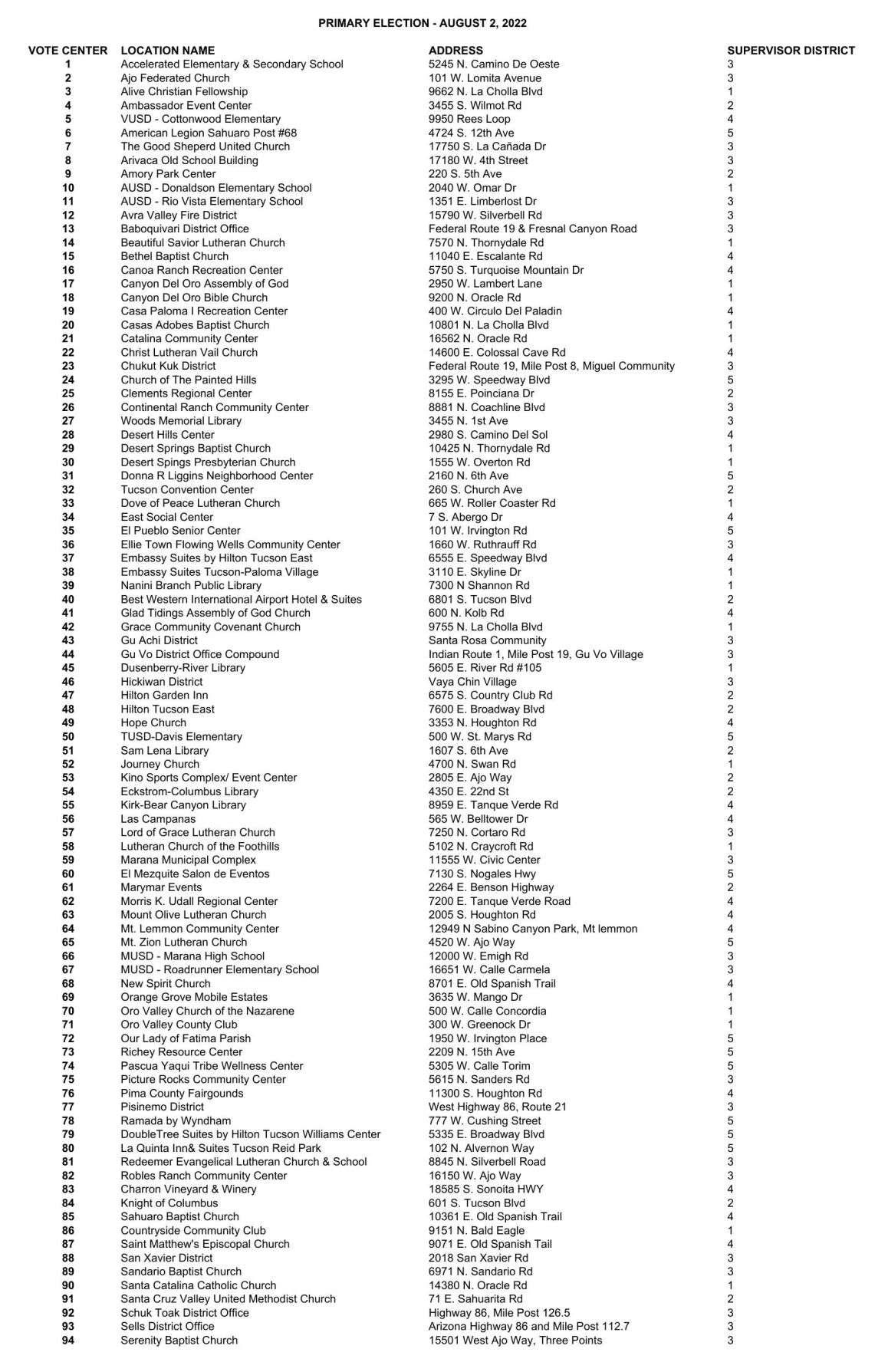 Pima County vote center locations