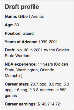 Arenas draft profile