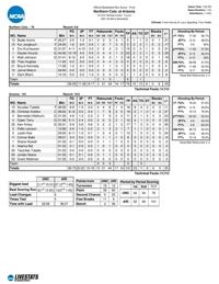 Arizona-Northern Colorado box score
