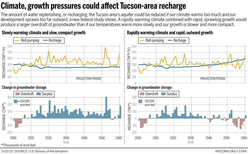 032121-news-CAP-TUCSON-g1