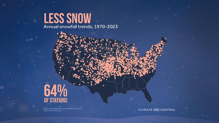 Decreasing Snow Trends