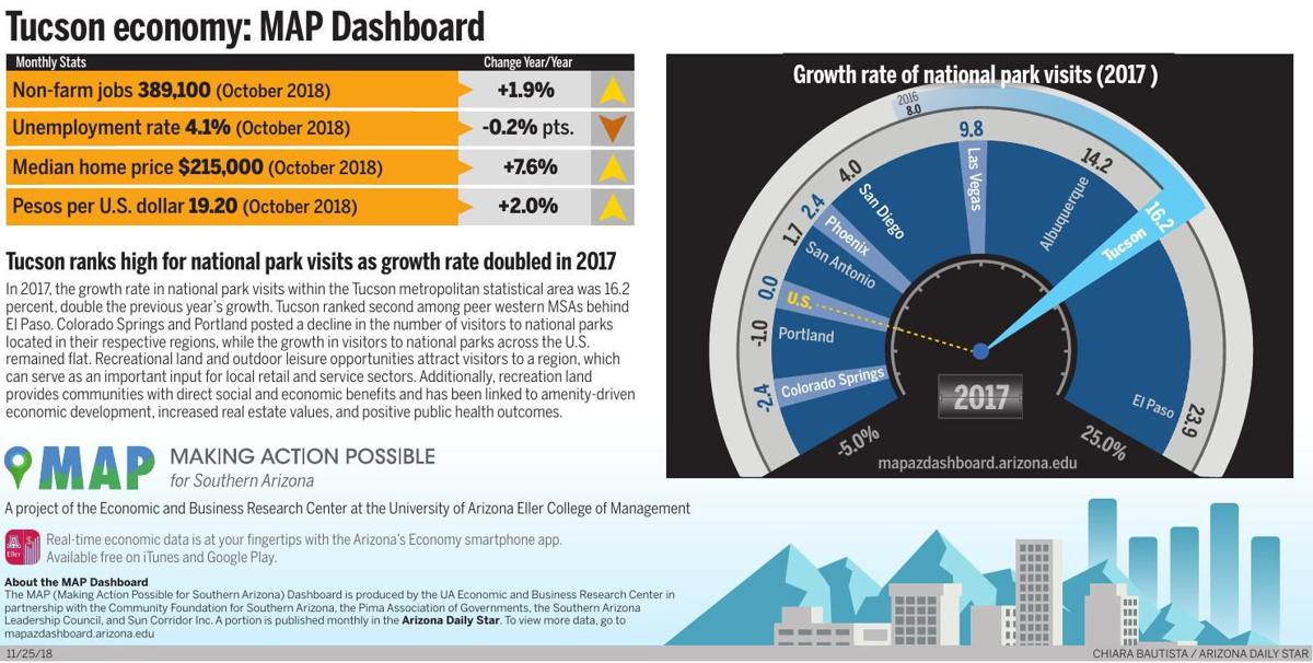 MAP Dashboard
