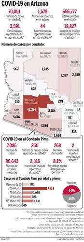 Mapa coronavirus sábado 27 de junio