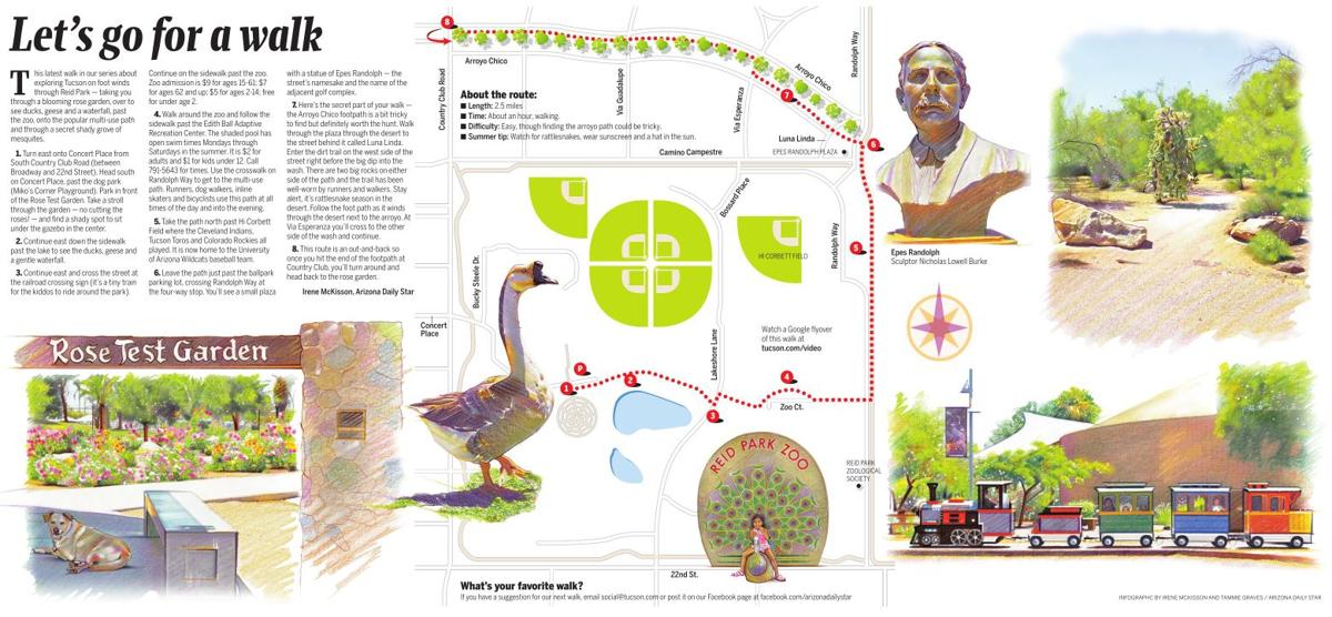 Printable Reid Park walking map