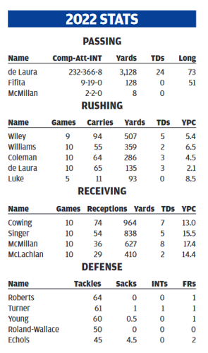 Screenshot 2022-11-19 at 09-00-17 ArizonaDailyStar_20221119-1.pdf.png