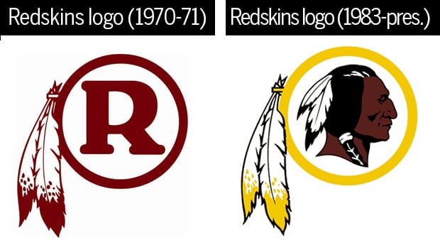 On the Redskins name issue, The Post has nothing to stand on - The Washington  Post