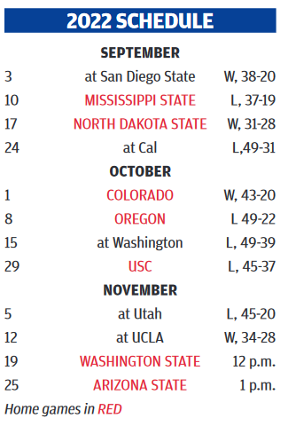 Screenshot 2022-11-19 at 09-00-03 ArizonaDailyStar_20221119-1.pdf.png