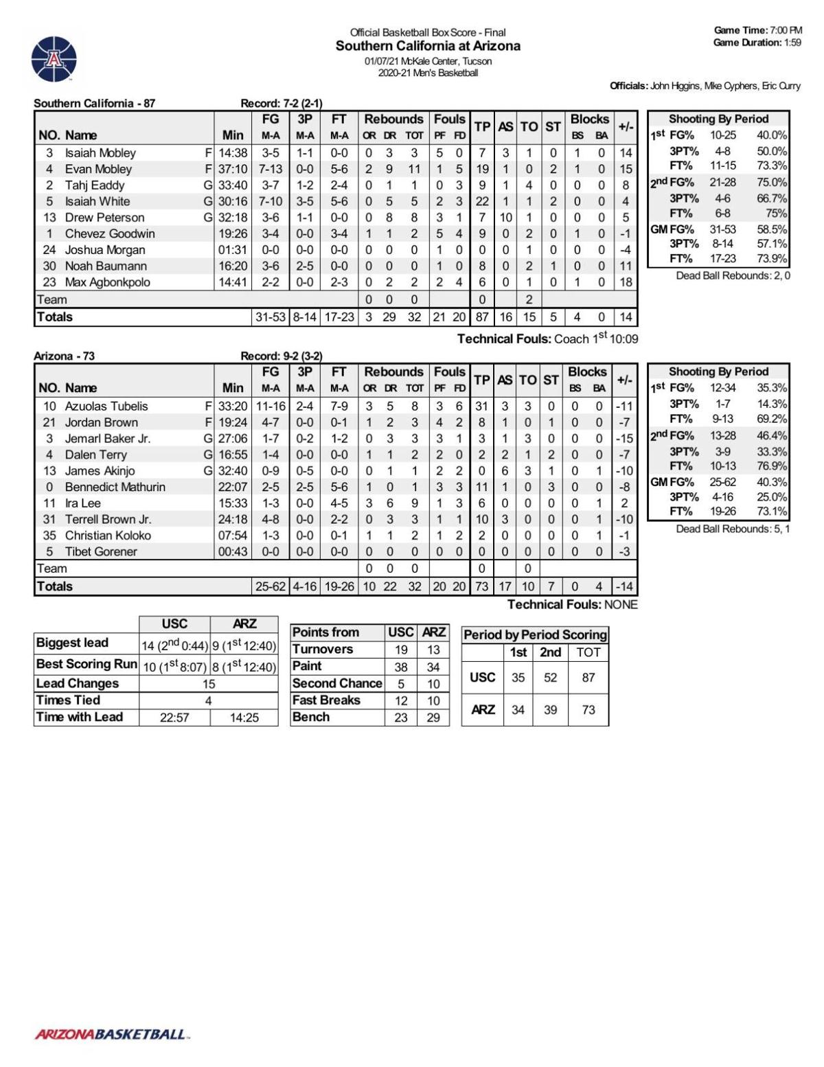 Arizona-USC box score