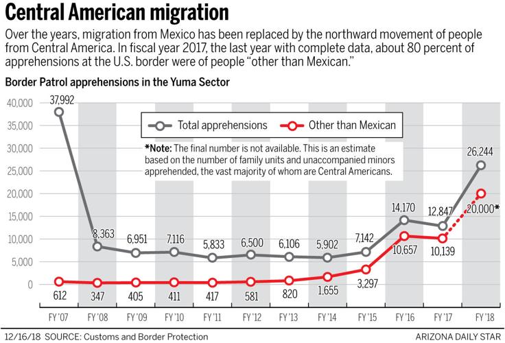 Main Border Project Graphic