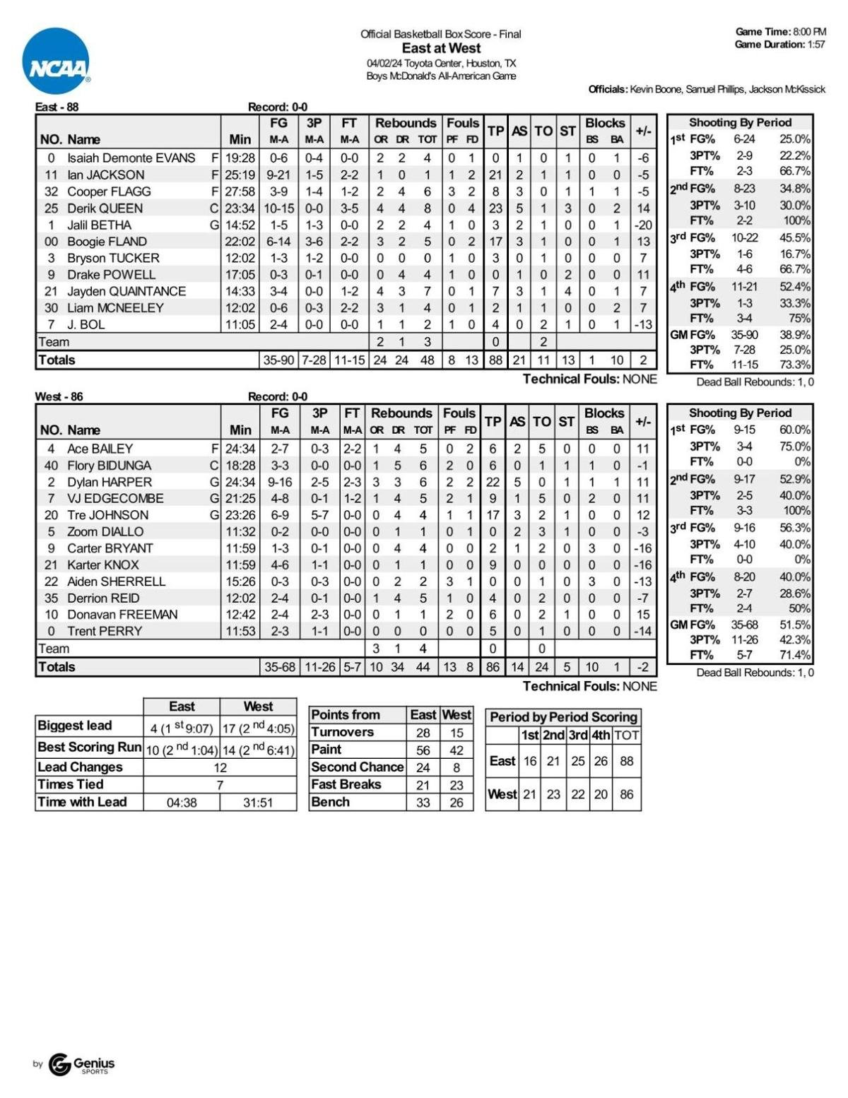 McDonalds AllAmerican Boys Game box score