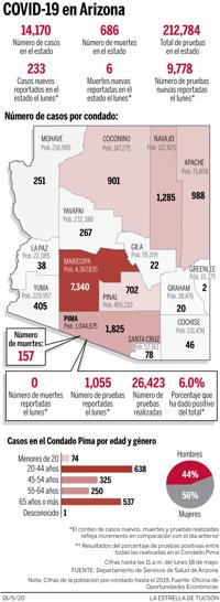 Mapa de contagios y muertes por coronavirus en Arizona: 18 de mayo
