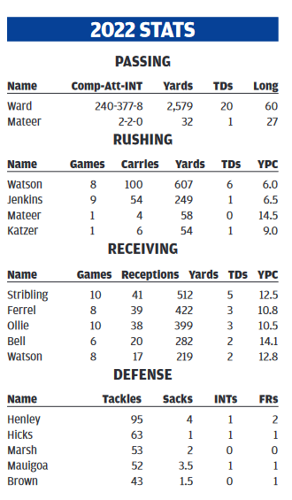 Screenshot 2022-11-19 at 08-59-39 ArizonaDailyStar_20221119-1.pdf.png