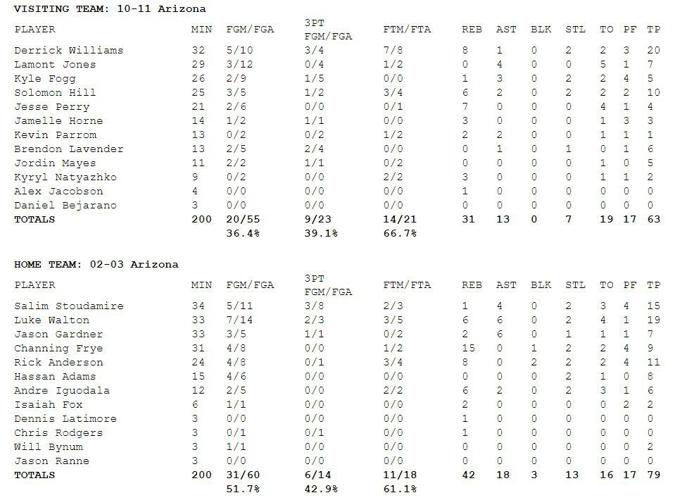 2003 11 box score