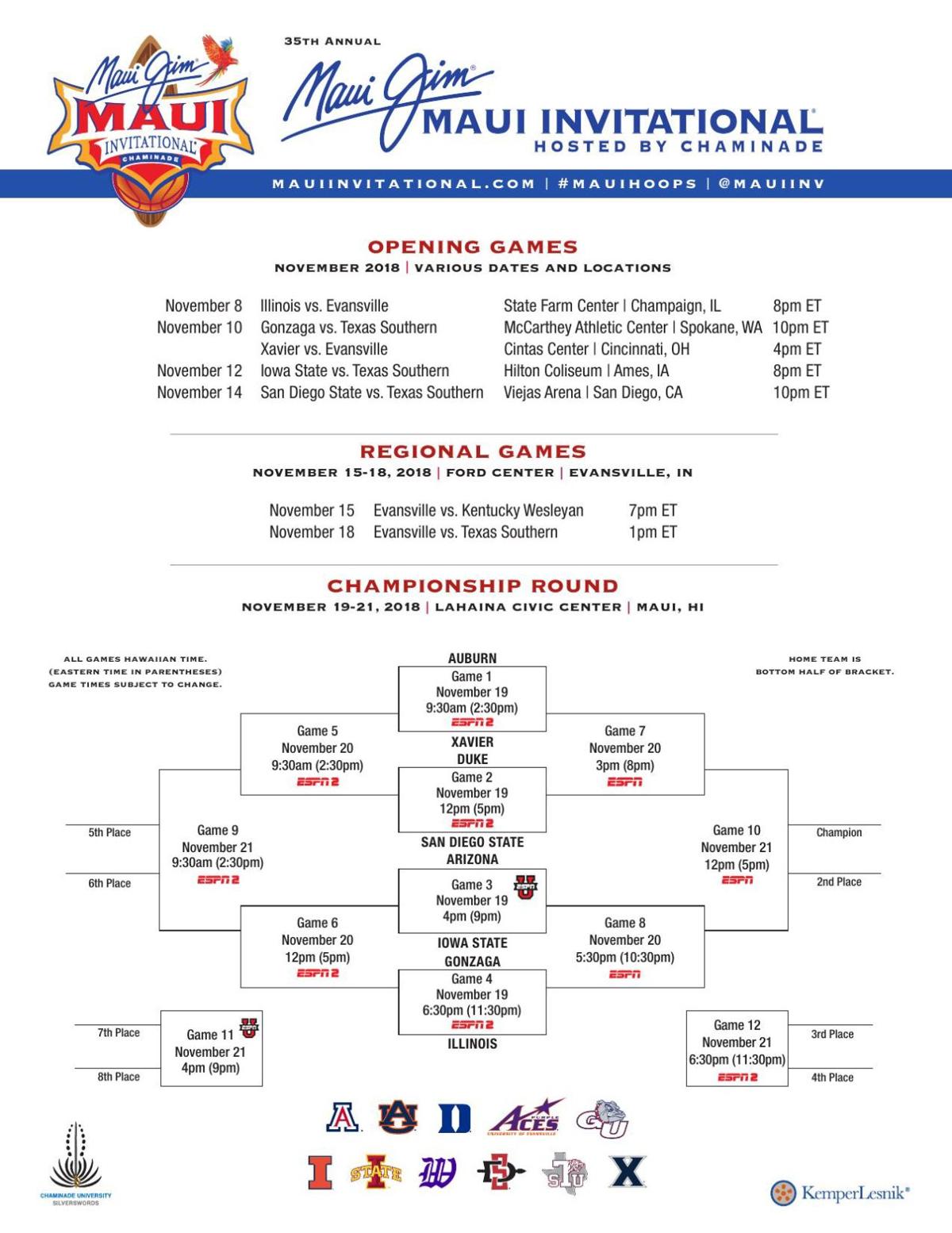 2018 Maui Invitational bracket
