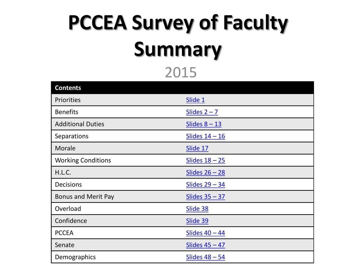 PCC faculty survey