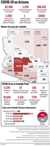Coronavirus mapa domingos 21 de junio