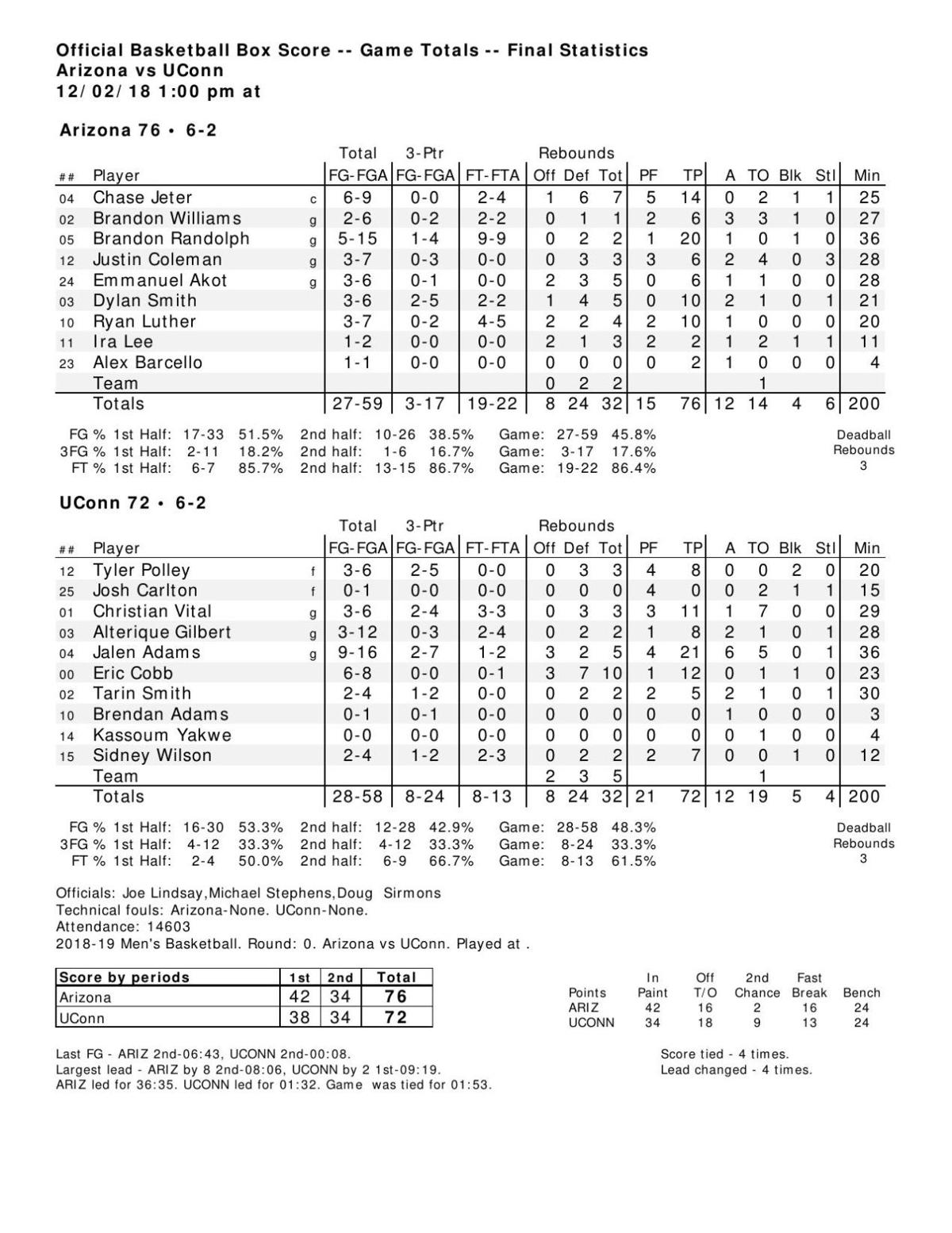 Arizona-UConn box score