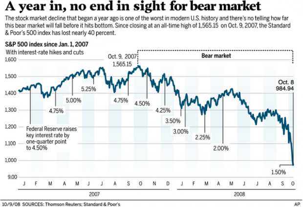 Money crisis: Where's the bottom?  