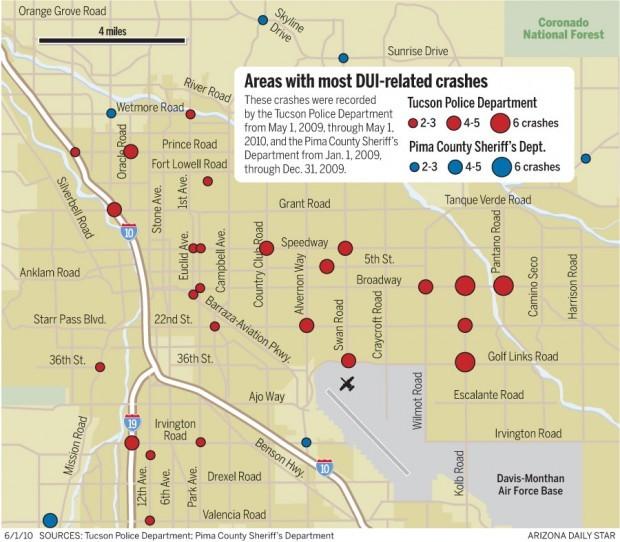 Just the facts on Tucsonarea DUI checkpoints