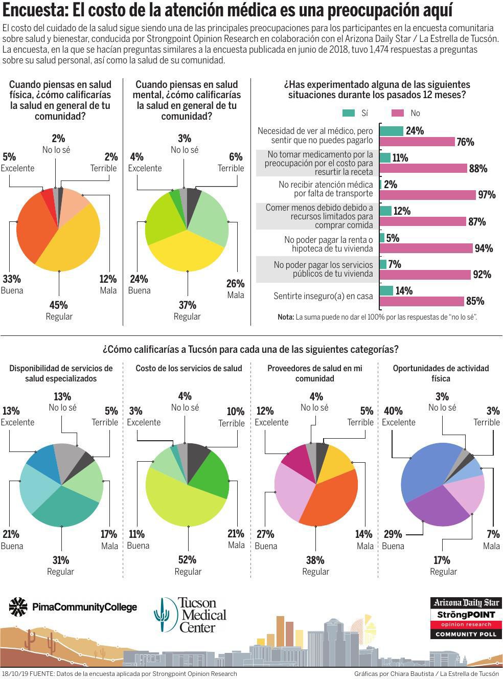 Encuesta de salud 2019