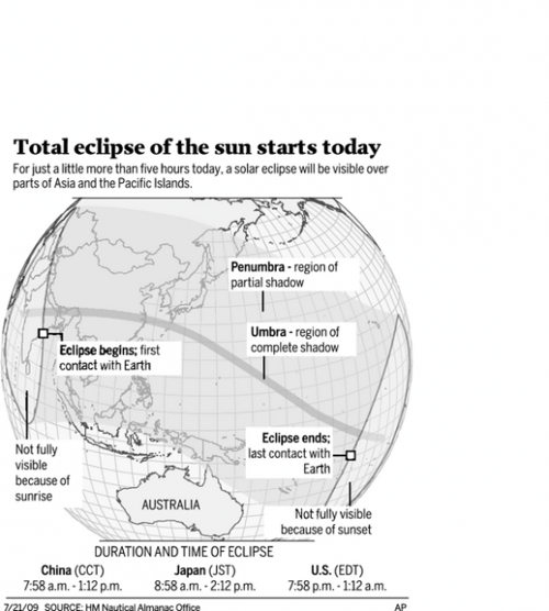 Solar eclipse of the century will miss US  