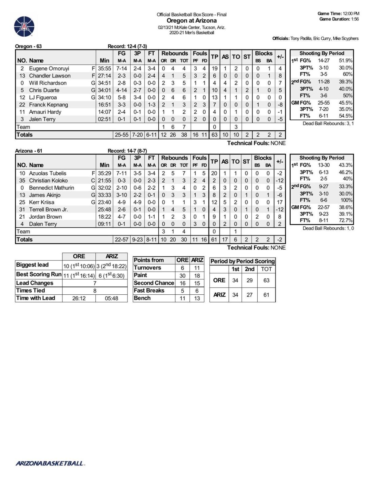 Arizona-Oregon box score