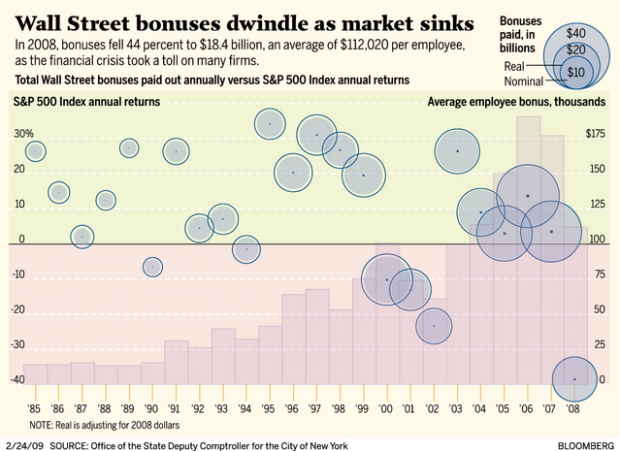 On Wall Street, execs put brakes on limo life  