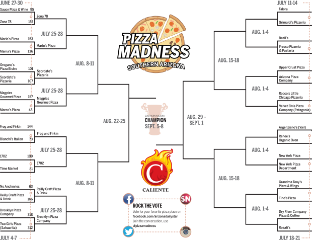 11 Pizza Madness bracket