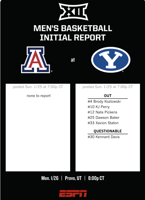 Big 12 injury report BYU-Arizona