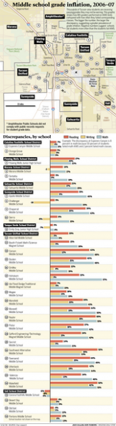 Grade inflation adds to woes, especially in middle schools  
