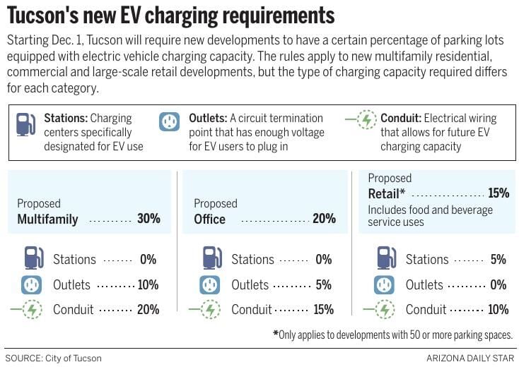 Electric vehicle charger rules prompt debate in Lititz, Restaurant  Inspections