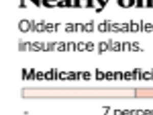 Congress Eyes Cuts In Popular Medicare Advantage Plans - 