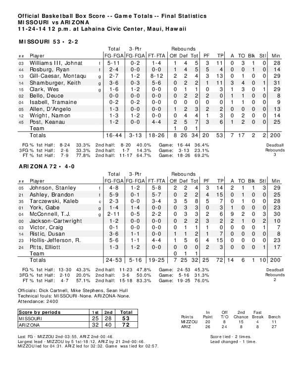 UA-Missouri Box Score