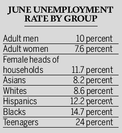 Fewer jobs exist now than in '00  