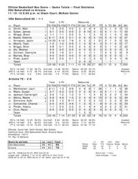 UA-Bakersfield box score