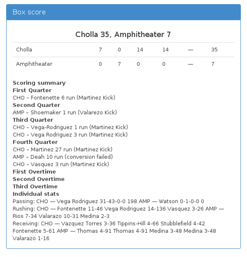 Cholla 35, Amphitheater 13