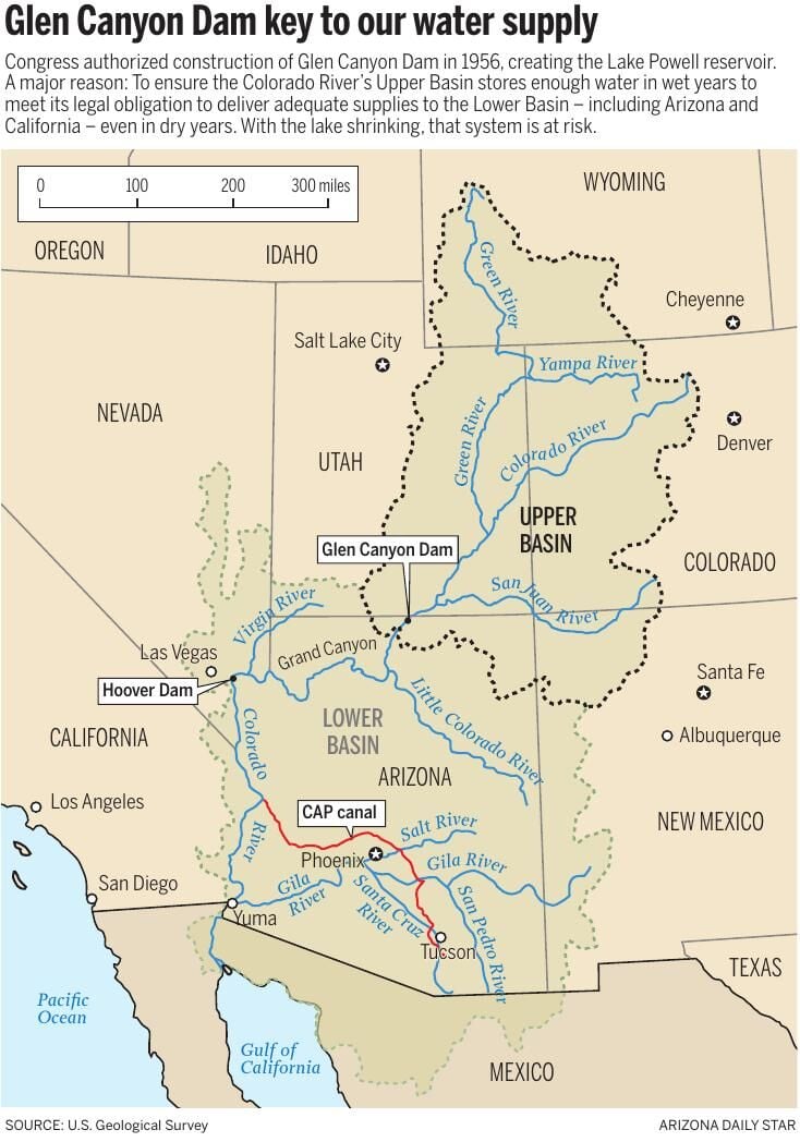 Upper and Lower Basins, Colorado River