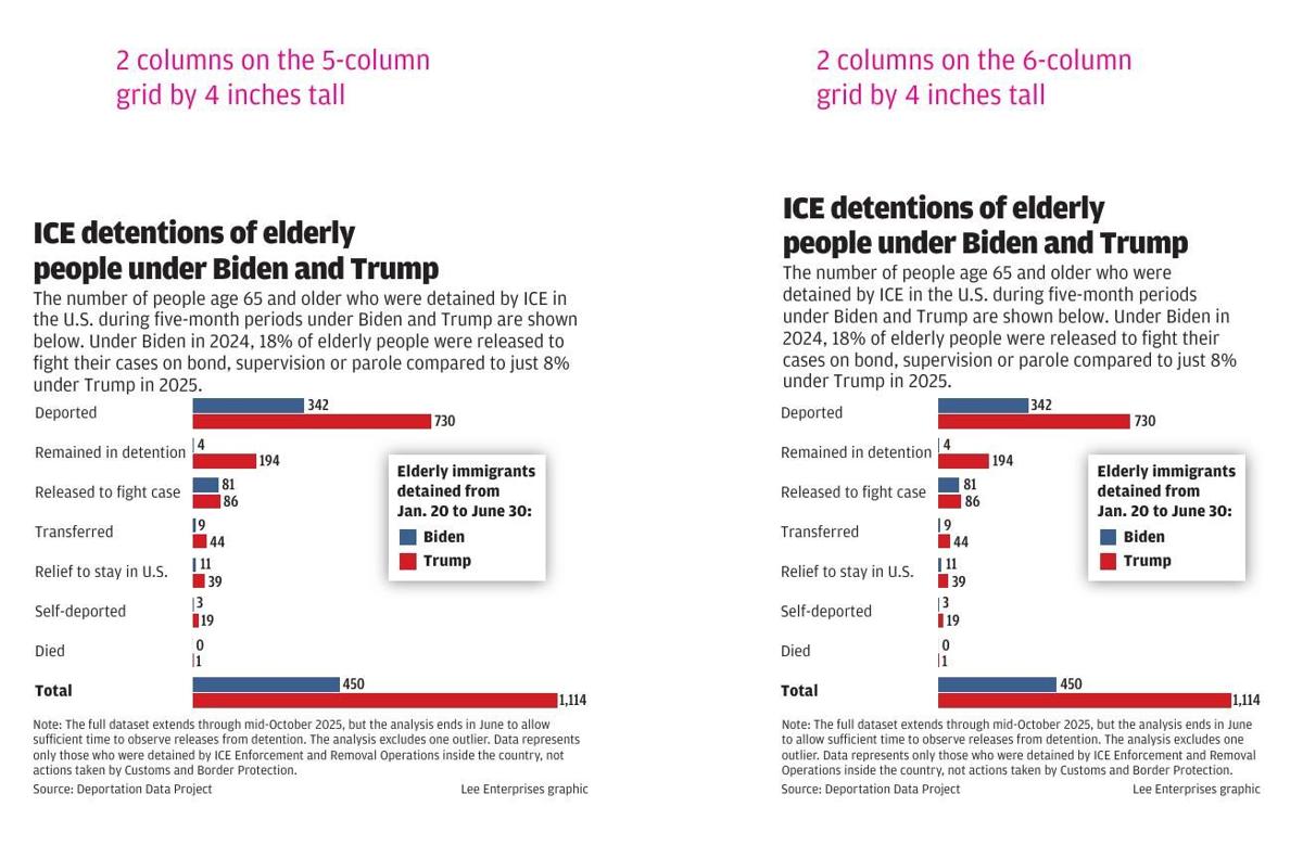 #25068_021526_TUC_ICE_arrests_Biden_v_Trump copy.pdf