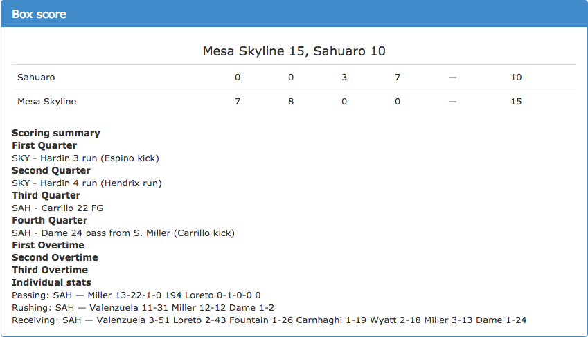 No. 1 Mesa Skyline 15, No. 16 Sahuaro 10