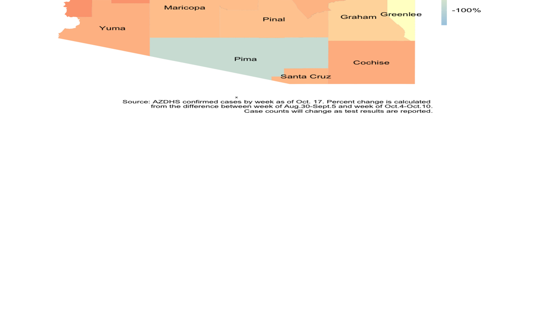 Pima County holds steady as new COVID19 cases rise in Arizona