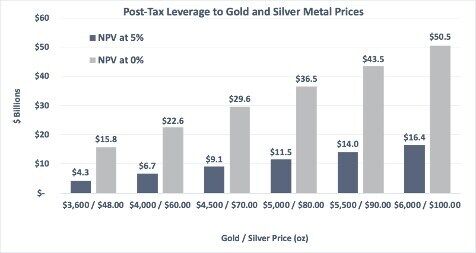 Hycroft Delivers $10 Billion NPV from Technical Report at Spot Prices While Advancing High-Grade Brimstone and Vortex Silver Discoveries