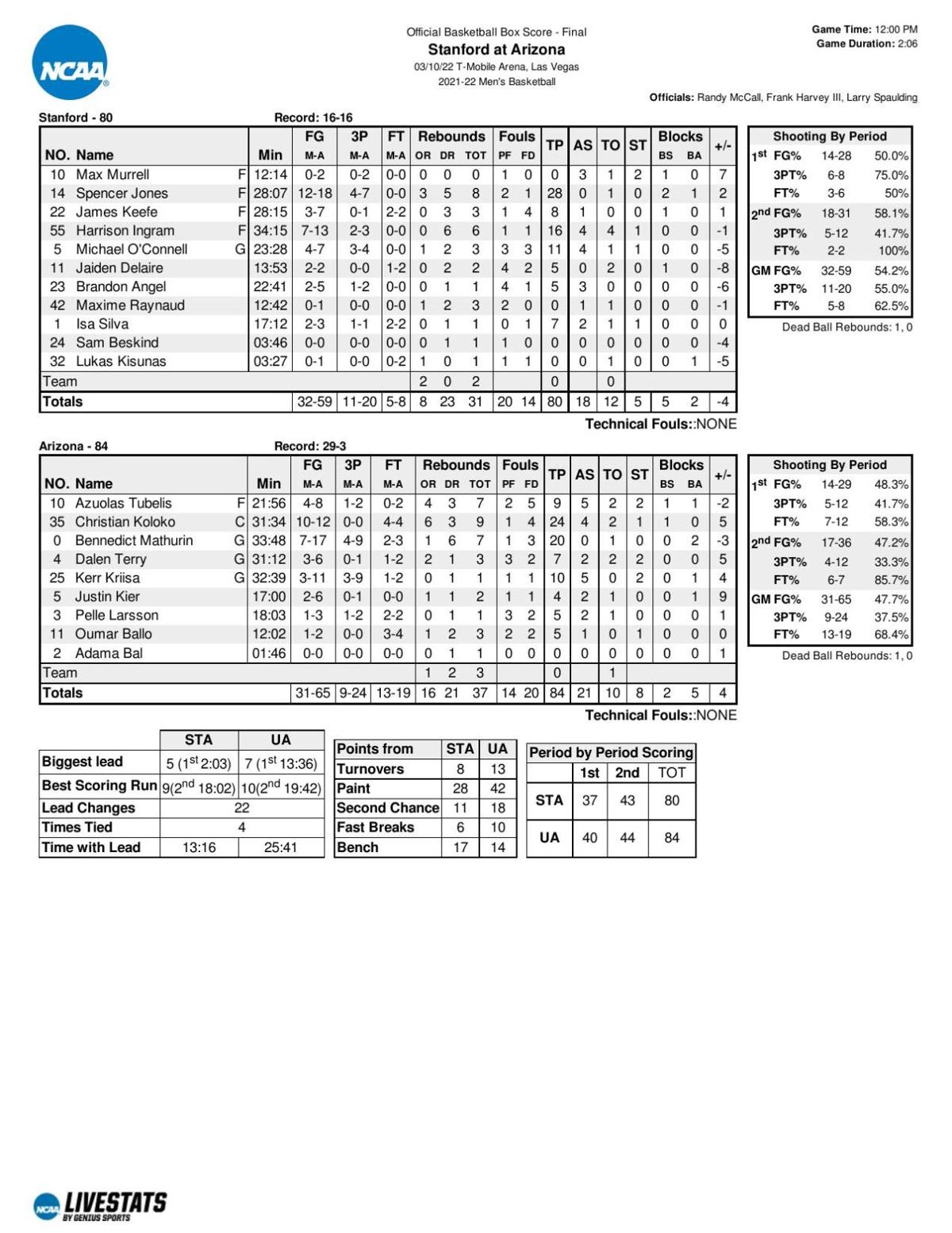 Arizona-Stanford box score