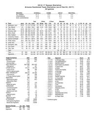 UA stats through 2/2/17