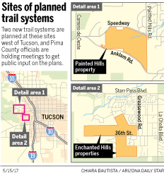 Sites of planned trails systems