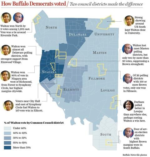 How Buffalo Democrats voted graphic