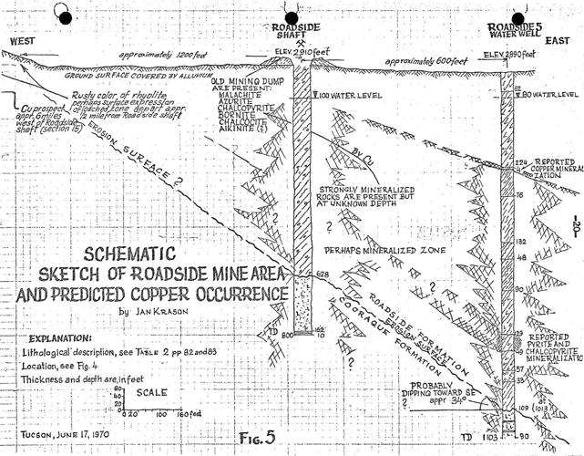 Mine Tales: Mining in the Roskruge Mountains