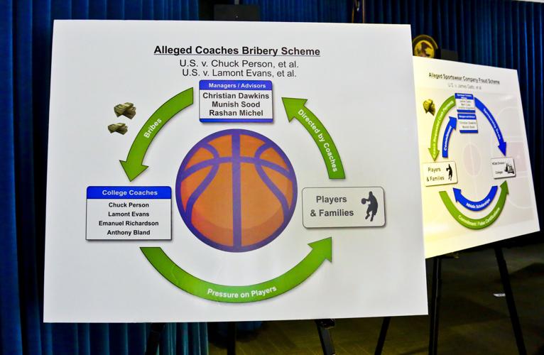 College Basketball-Fraud Charges