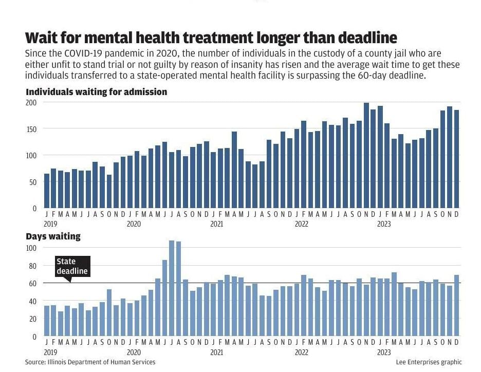 #20770_100624_BLM_jail_wait_time (web only)