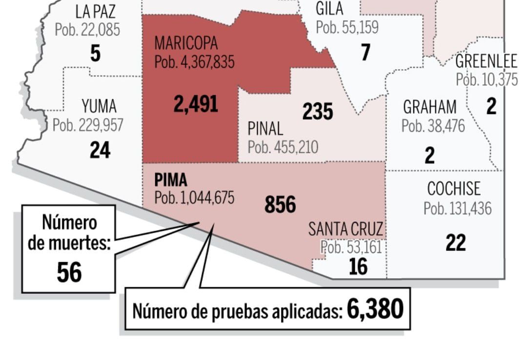 Casos coronavirus horicontal